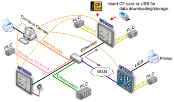 cf-card